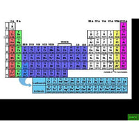 Speedstudy Chemistry
