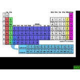 Speedstudy Chemistry